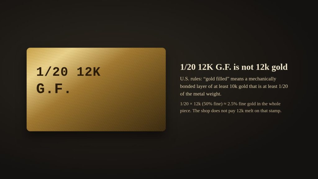 Diagram of a 1/20 12K G.F. jewelry stamp and what the numbers mean