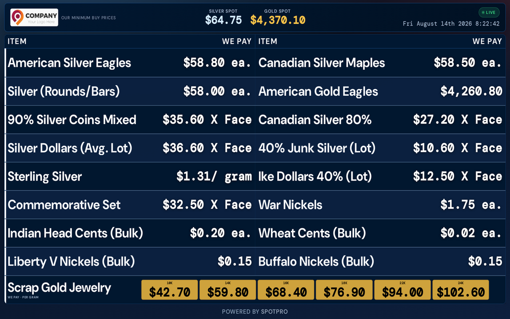 A board shows a bid and an ask, not one magic price