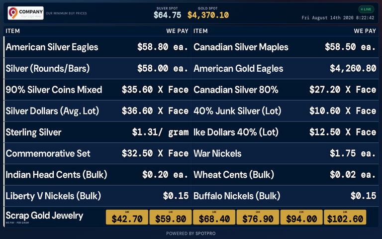 A board shows a bid and an ask, not one magic price
